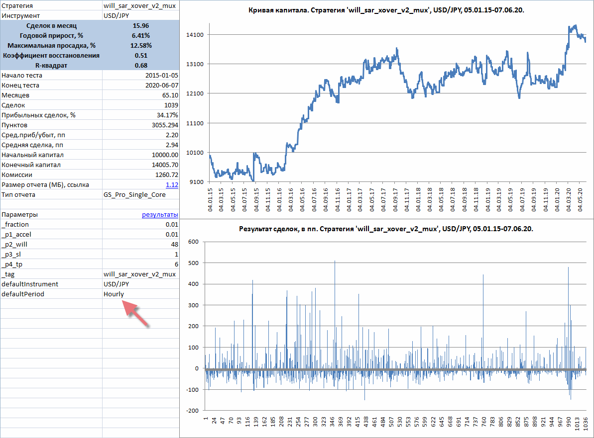 USD/JPY, часовой таймфрейм.