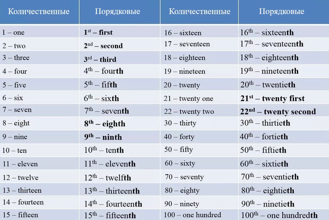 55 по английски