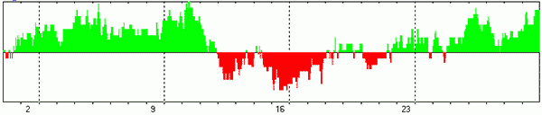 ИНТЕГРАЛЬНЫЙ ПРОГНОЗ НА АПРЕЛЬ 2023 ГОДА