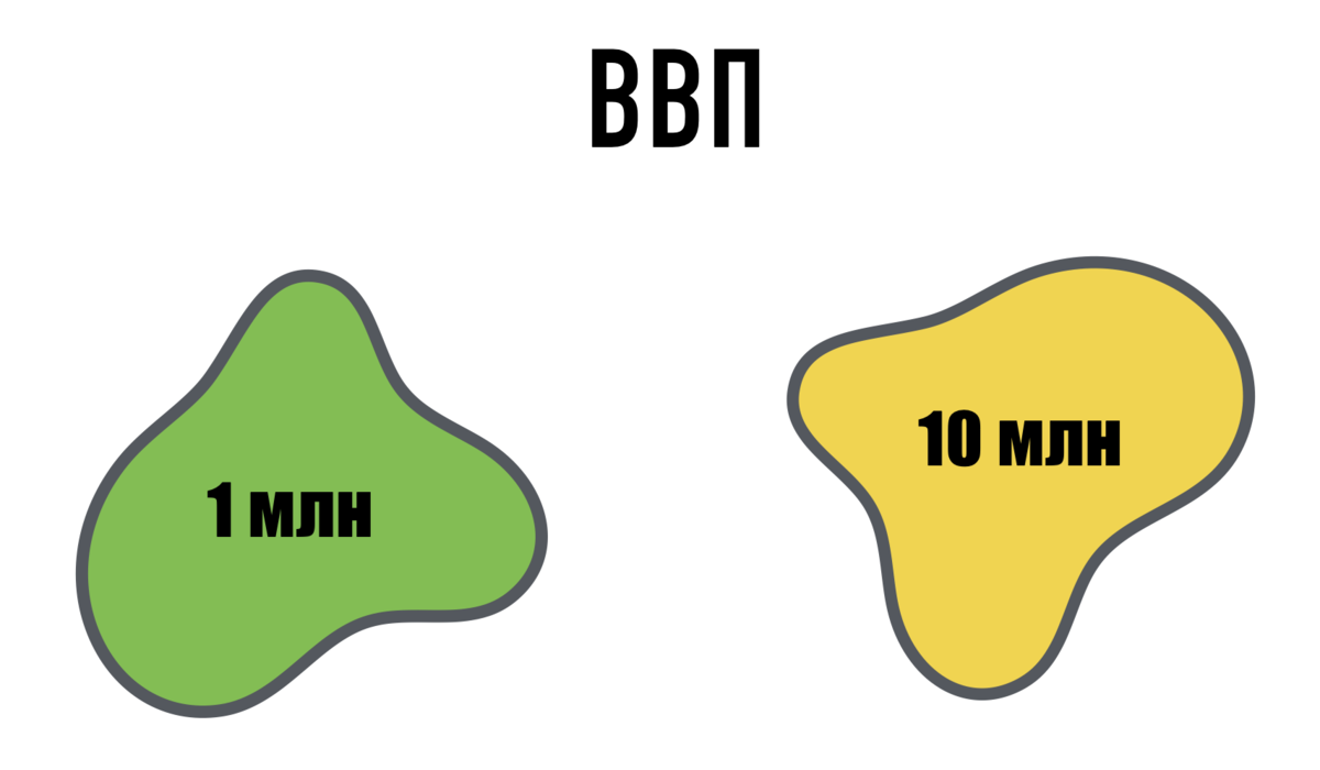 Почему уровень ВВП не всегда влияет на качество жизни | kormstroytorg.ru