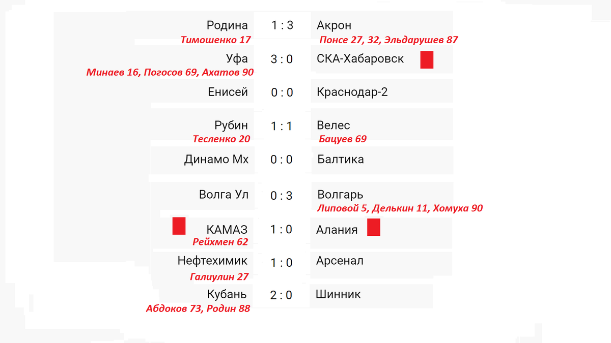 Футбол россия 1 лига календари