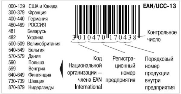 Расшифровка штрих кода онлайн по картинке