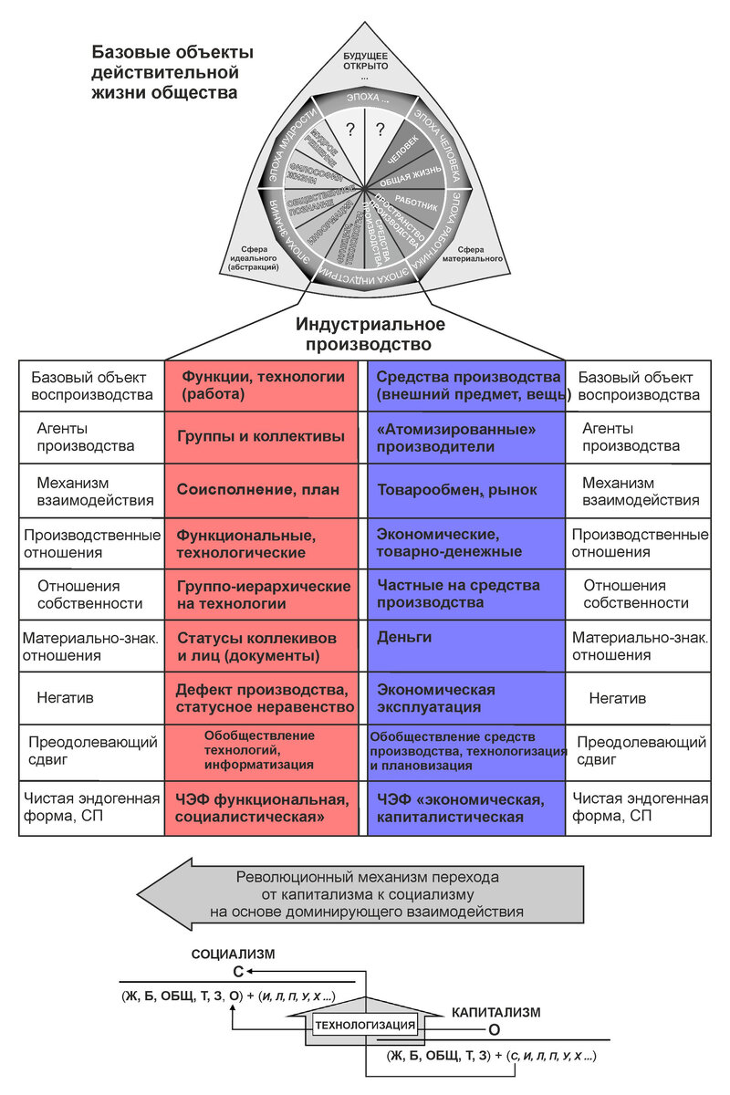 План или рынок? | Полилогия современного мира | Дзен