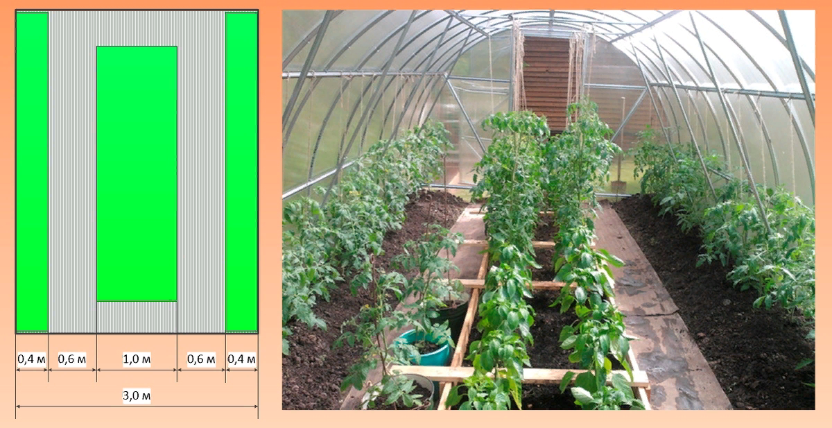 Теплицы 3х6 метров из поликарбоната