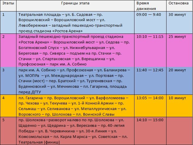 Фото: Царьград Ростов-на-Дону
