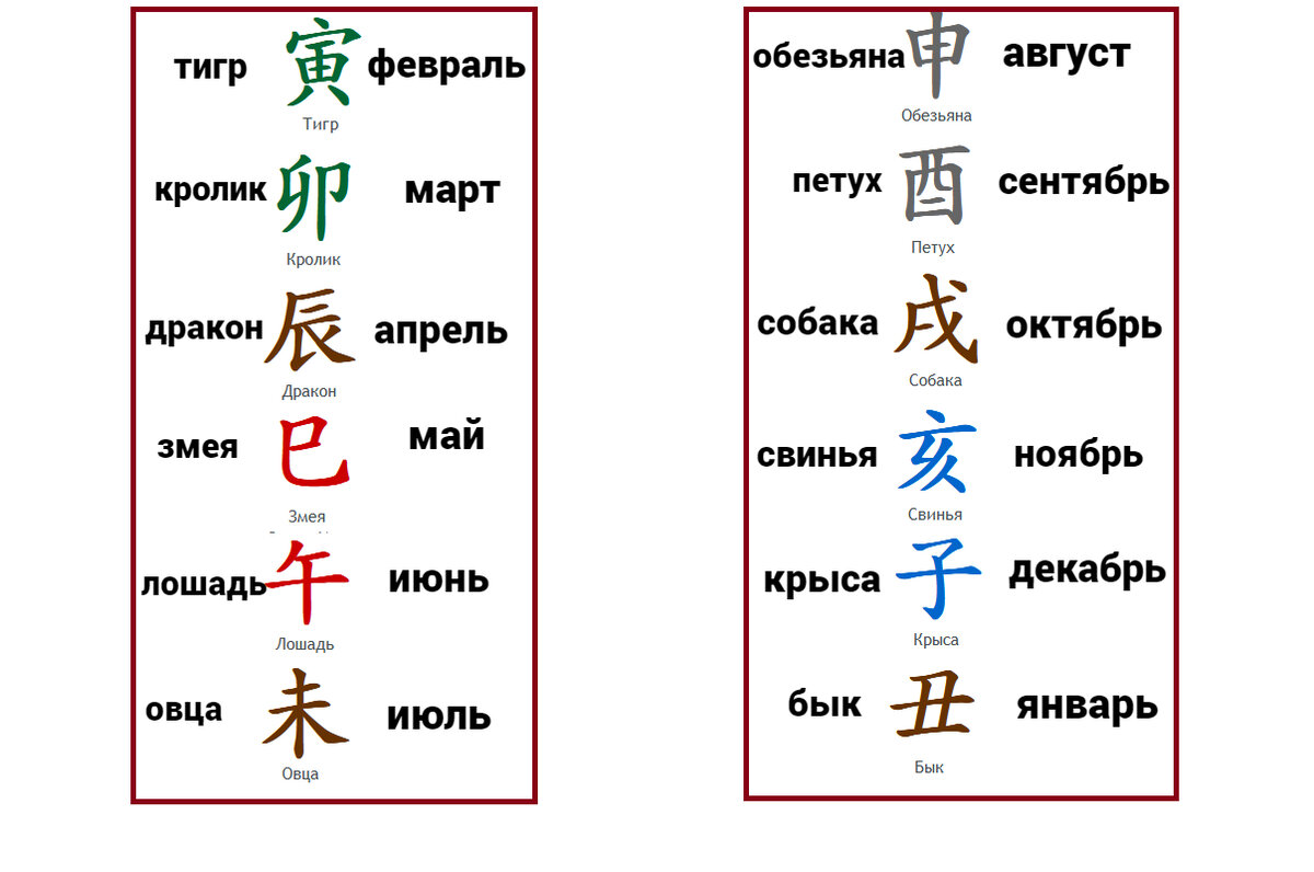 Земные ветви китайского календаря