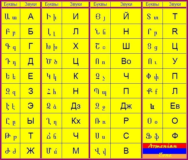 Армянский алфавит картина