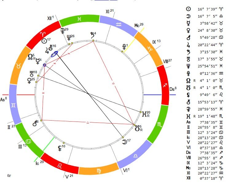 Энергетический прогноз на май 2024. Полнолуние в астрологии в карте.