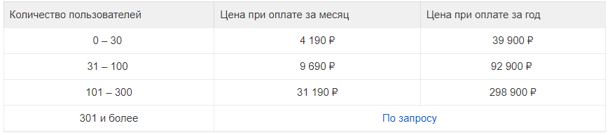 Платные тарифы Mail