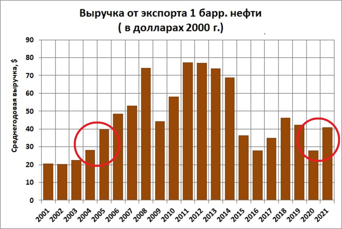 1 нефть сколько тнк раст фото 60