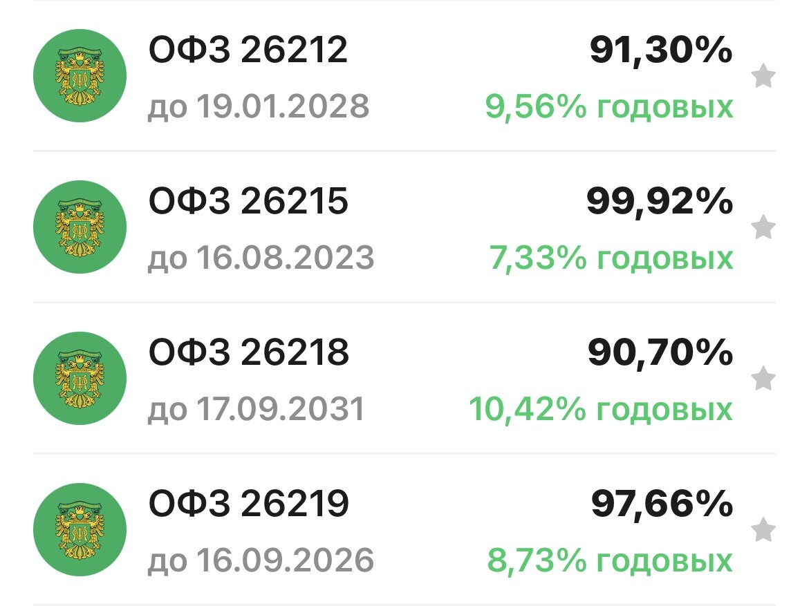 Скрин из лк брокера втб, взят с целью иллюстрации