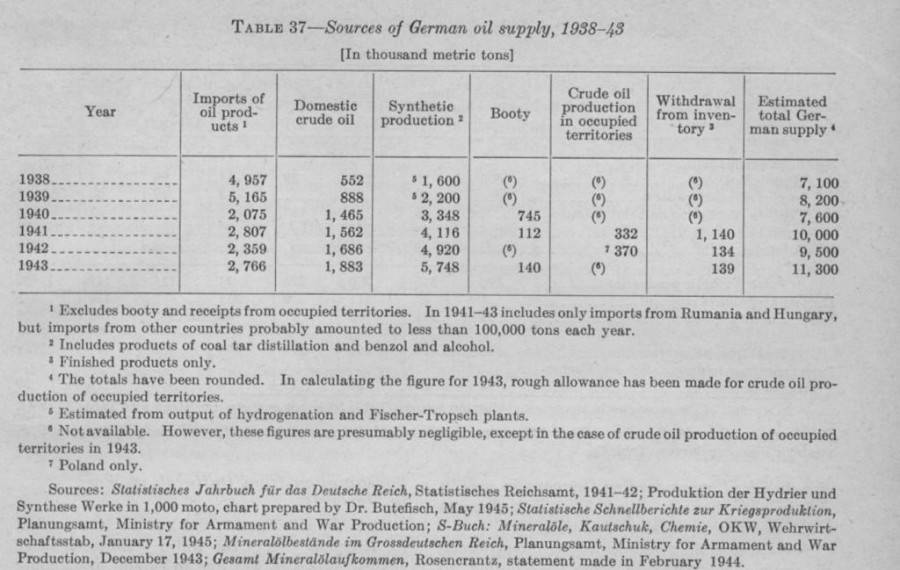 Отсчет о дизельном топливе Третьего Рейха