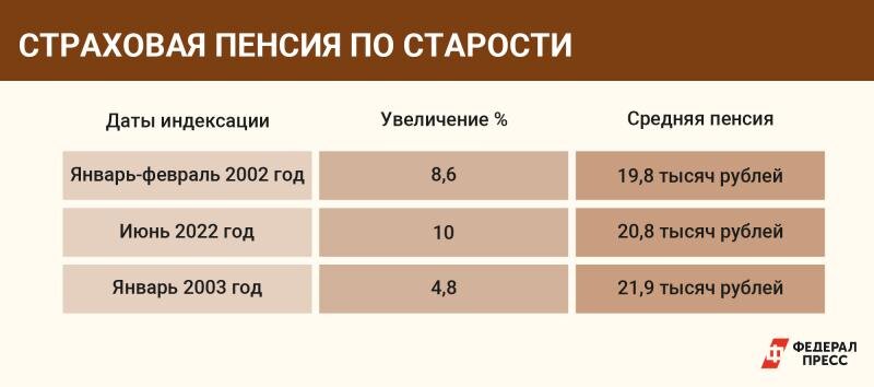 Насколько увеличится пенсия с 1 января