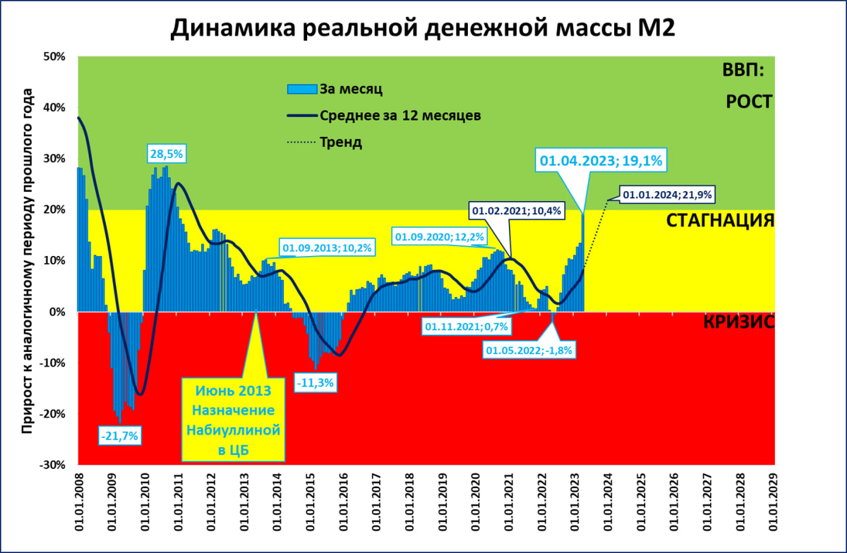 Реальная динамика