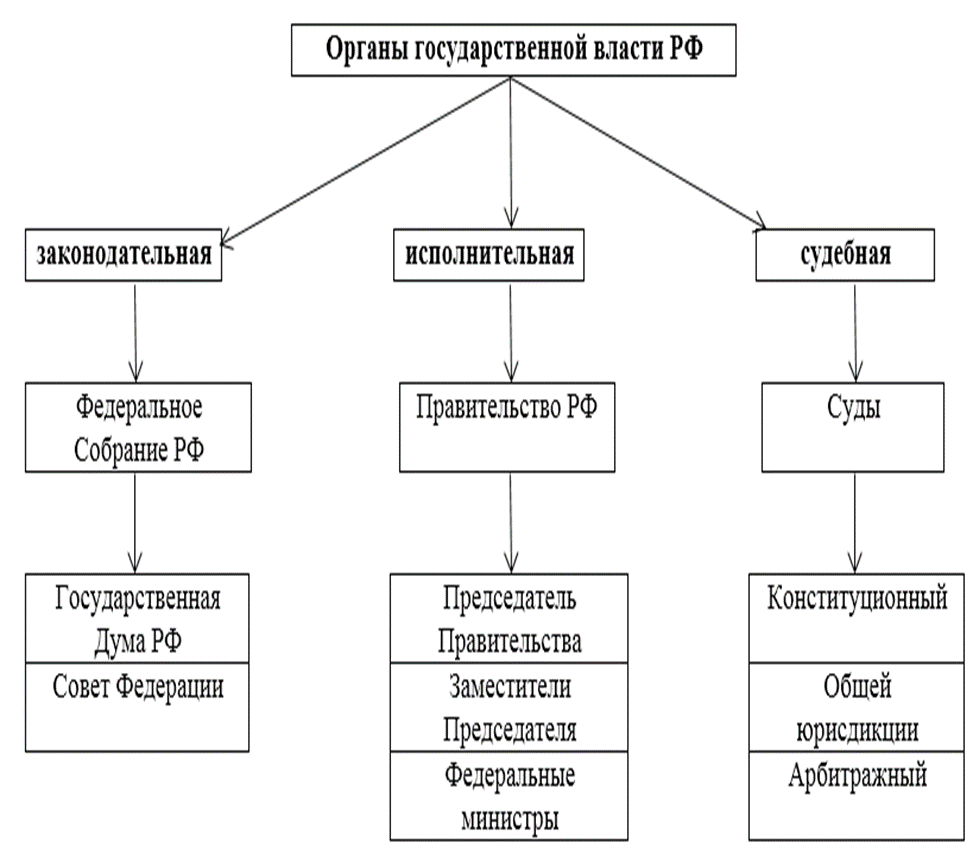 Взаимодействие властей