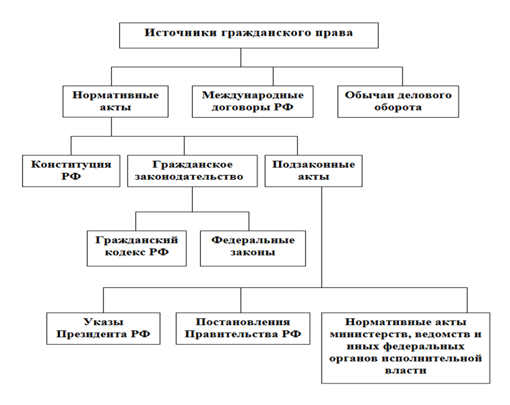 Взаимодействие с конституционным правом