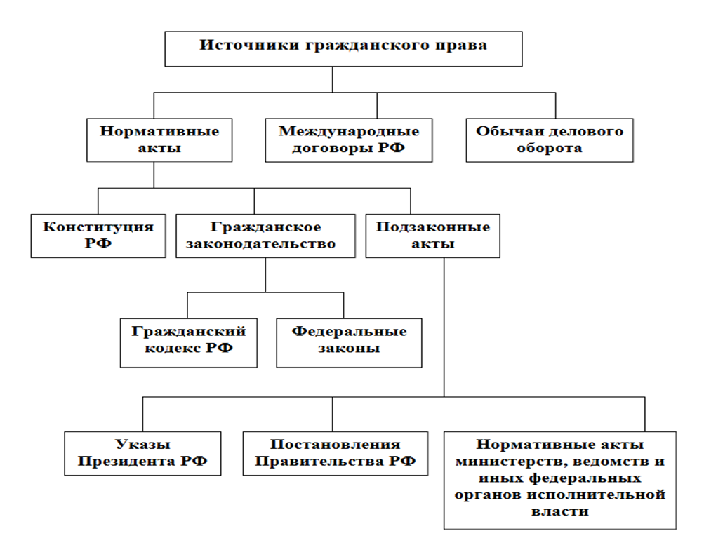 Гражданское право (материалы для подготовки к экзамену). | aeterna  discipulus | Дзен