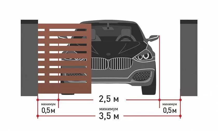 Ворота для машины размеры. Ширина ворот для въезда на участок 2 машины. Ширина откатных ворот для заезда на 2 машины. Ширина откатных ворот для въезда на участок легкового автомобиля. Ширина ворот для въезда машины.