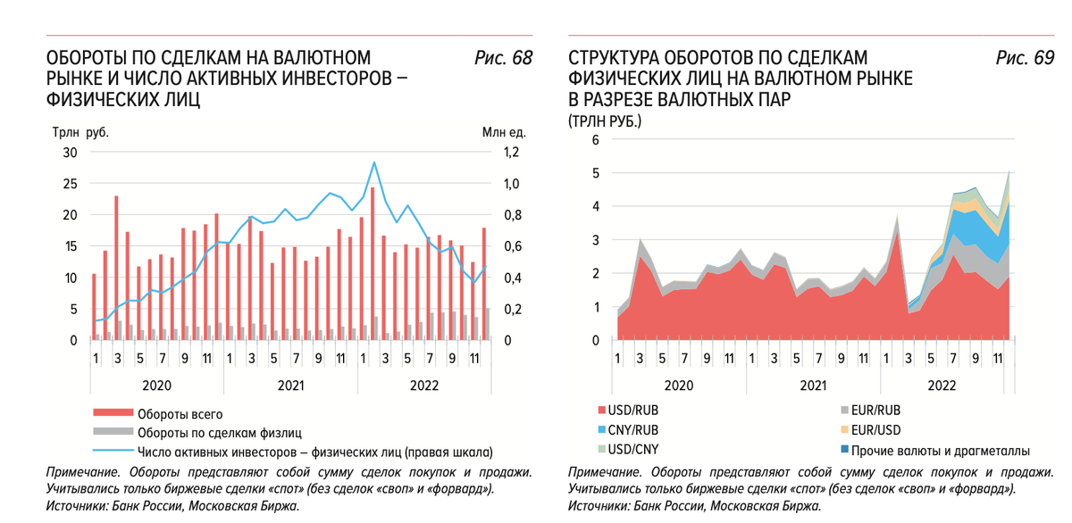   Банк России