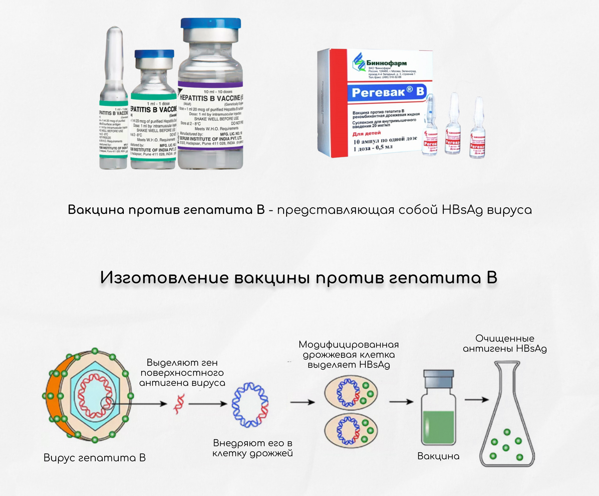 Ротовейт вакцина. Ассоциированные вакцины. Ассоциируемос т вакцин.