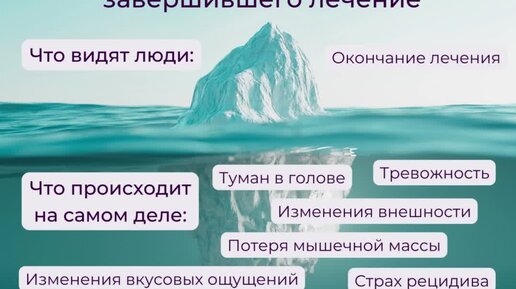 Айсберг онкопациента, завершившего лечение (химиотерапию, лучевую терапию, операционное вмешательство)