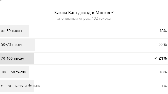 Результат опроса на канале "Московские будни"