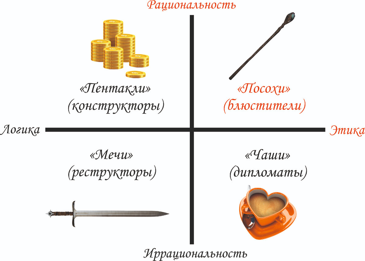 Стили жизни