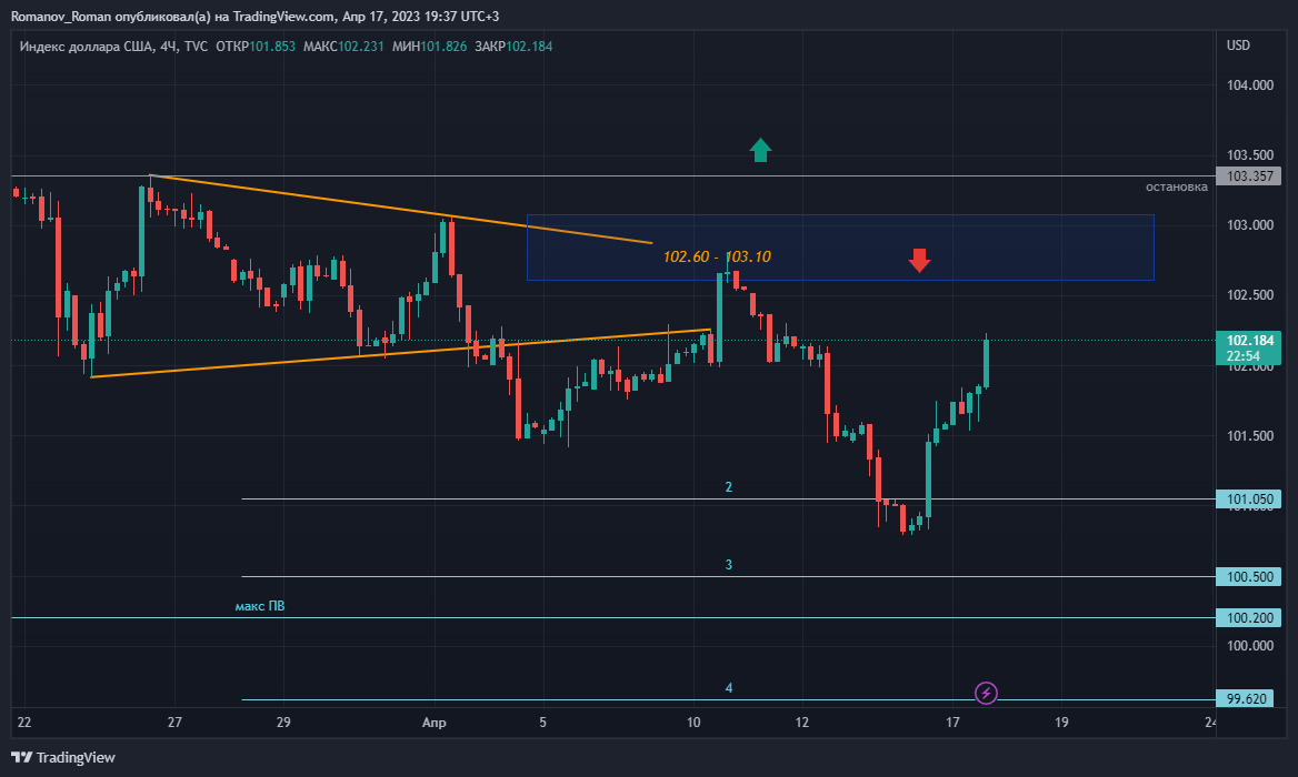 DXY