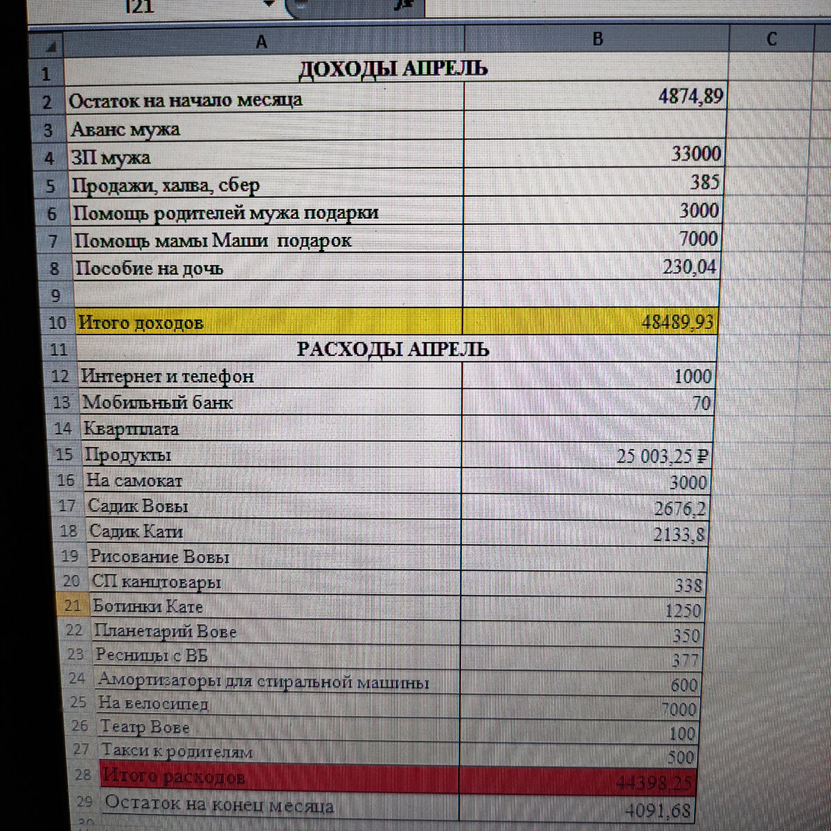 Бюджет семьи 2023. Понятие бюджета доходов и расходы семьи. Правильное распределение бюджета на месяц таблица. Как распределить семейный бюджет на месяц таблица в процентах. Мани папа.