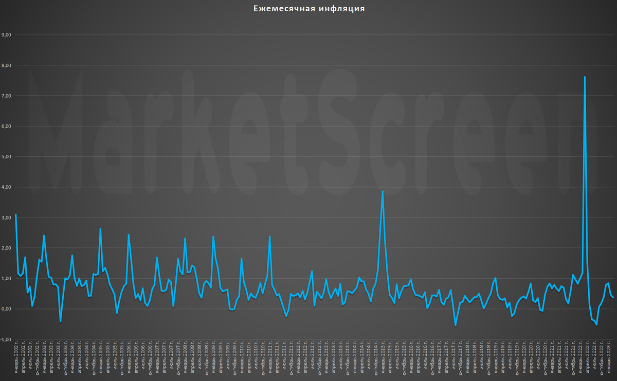 Статистика, графики, новости - 19.04.2023