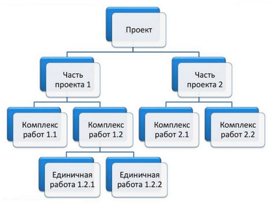 7 факторов успешного внедрения «1С:WMS» от разработчика системы | СИТЕК |  WMS системы и складская логистика | Дзен