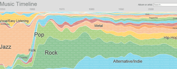 Статистика 1950-2010г.