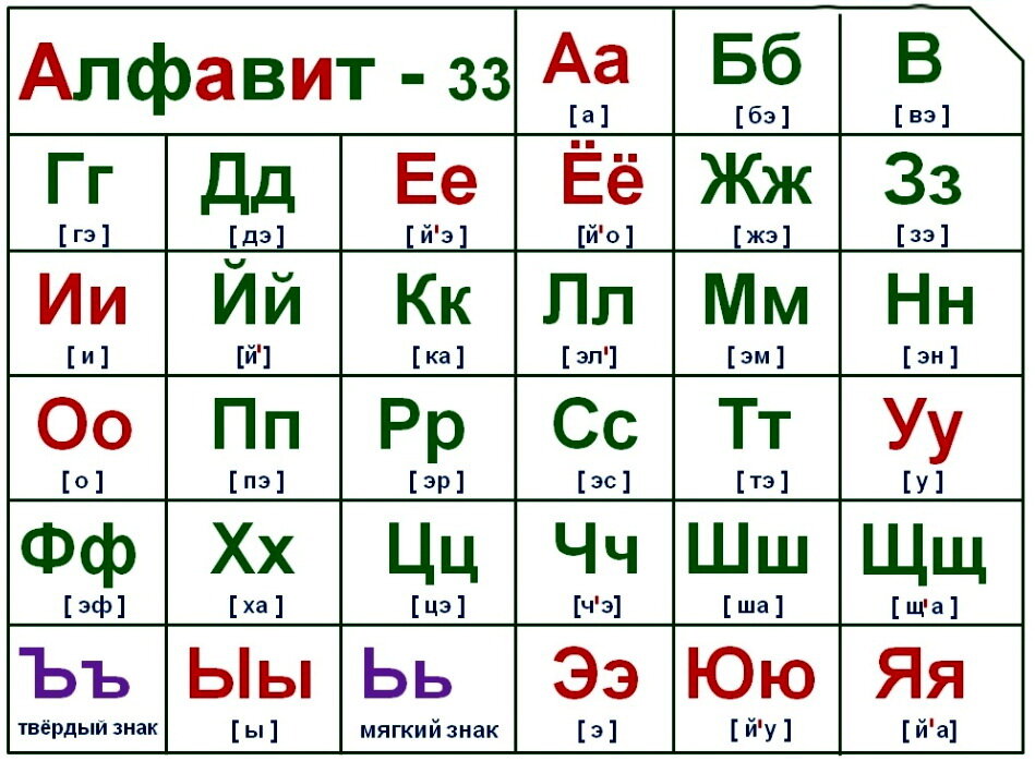 Забытые буквы