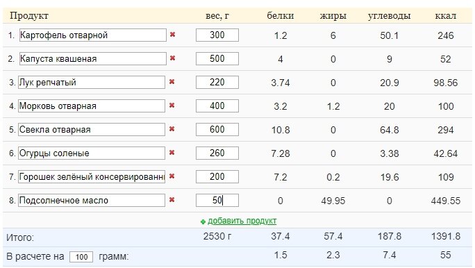 Киви бжу на 100 грамм. Винегрет ккал. Сколько углеводов в винегрете. Винегрет БЖУ. Винегрет калорийность на 100 грамм с растительным маслом с картошкой.