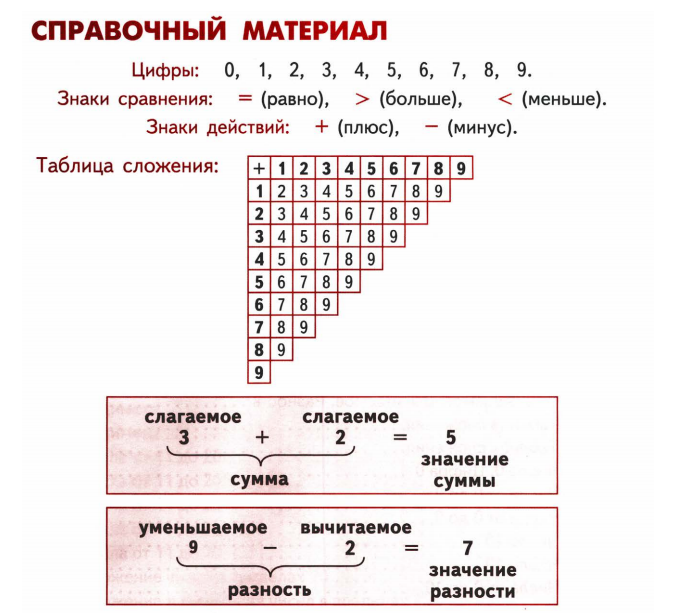 Демонстрационный материал по математике для детей 6-7 лет