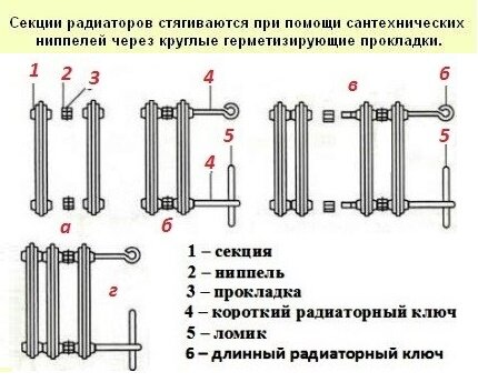 Как установить чугунный радиатор