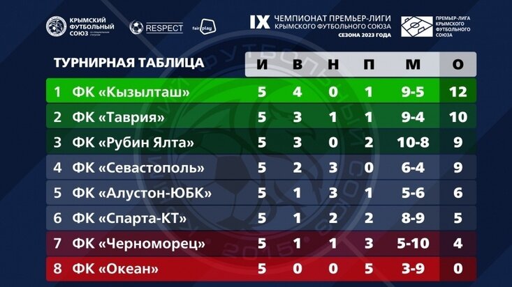     фото: cfu2015.com