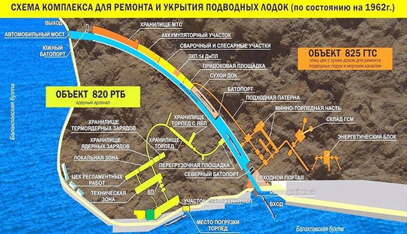 Секретные проекты ссср объект 820