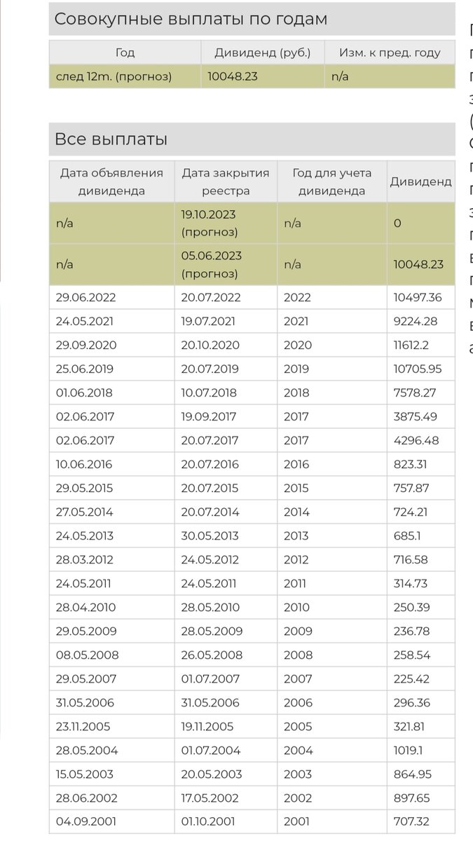 Транснефть дивиденды в 2024 когда объявят