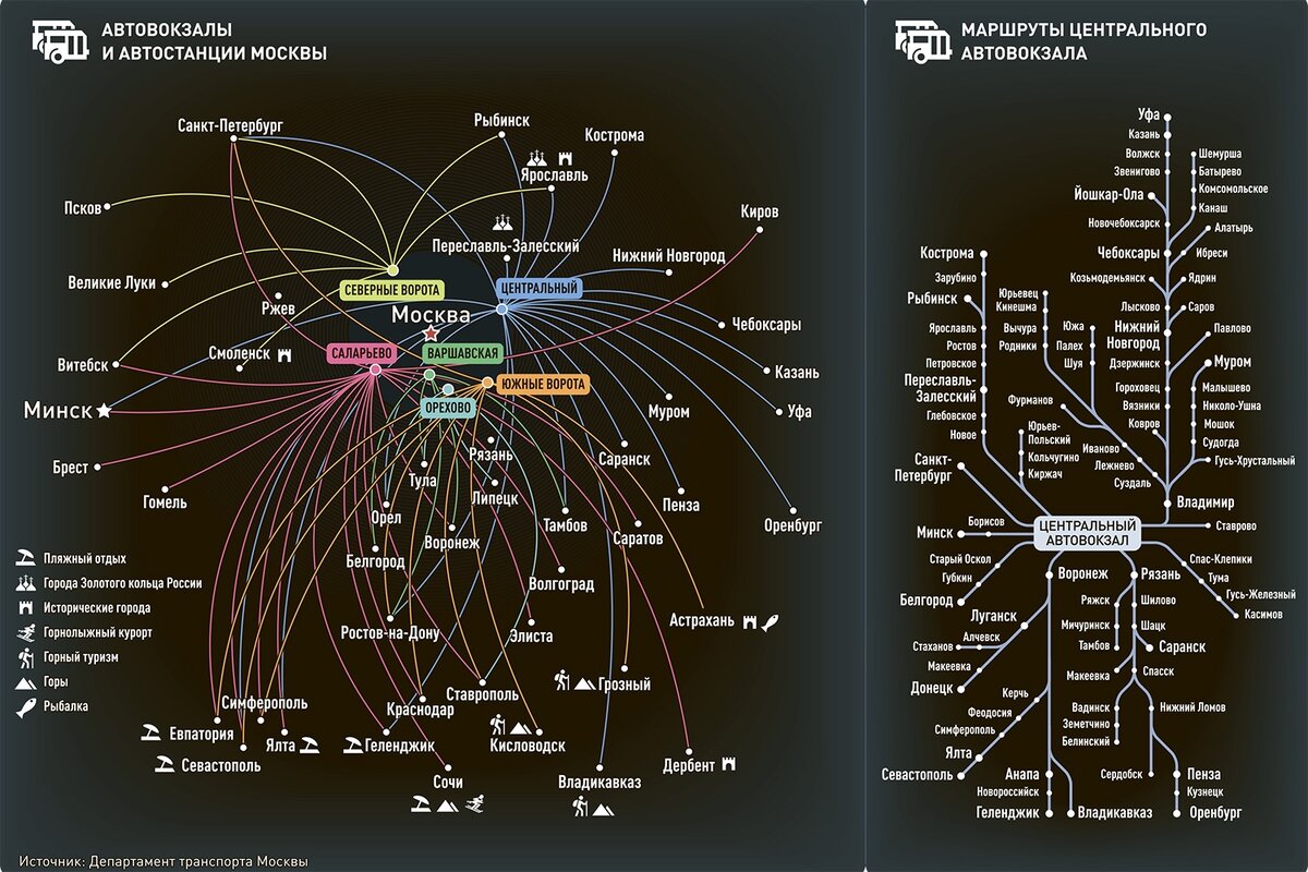Карта москвы с автовокзалами