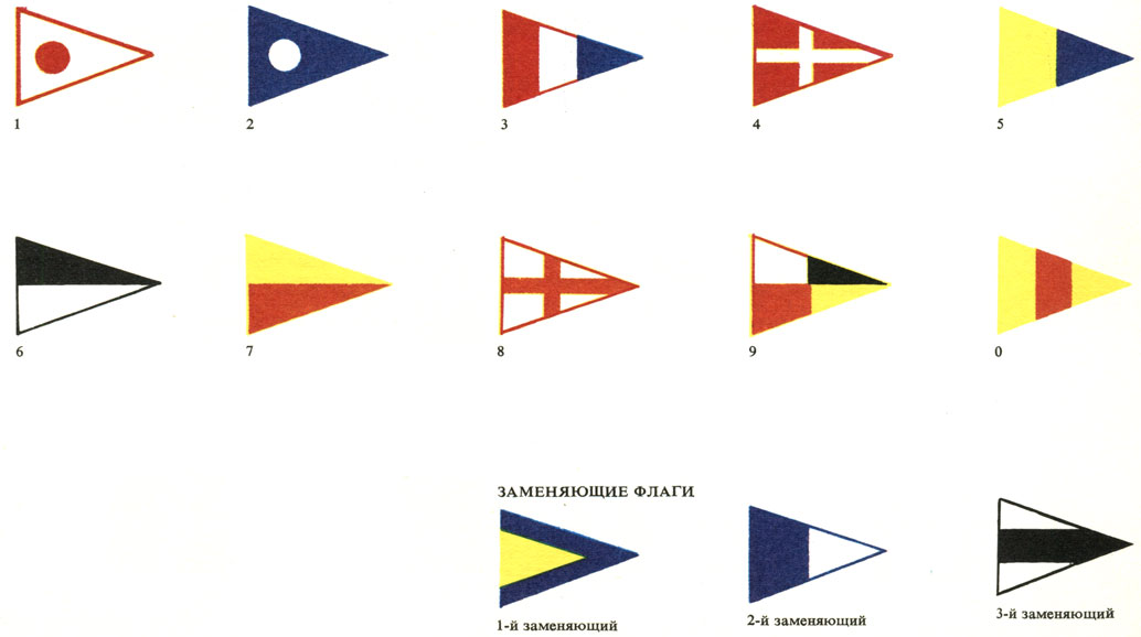 Международный свод сигналов МСС. Флаги Международный свод сигналов МСС-65. МСС флаги расцвечивания. Сигнальные флаги МСС 65.