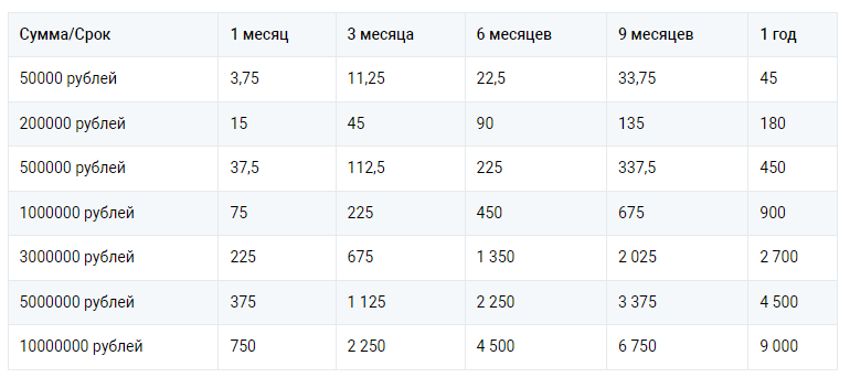 Какие услуги могут навязать в банке вместо вклада