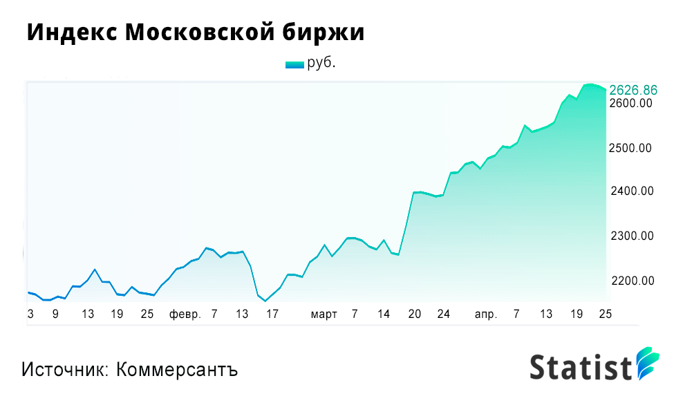 Индекс московская 145