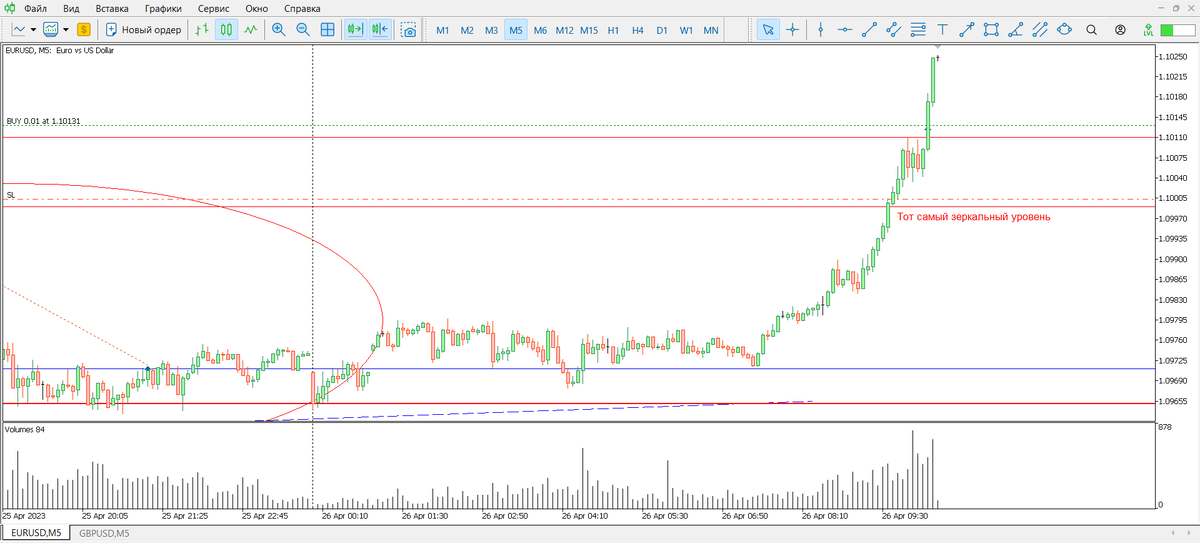 EURUSD 26/04/23 M5