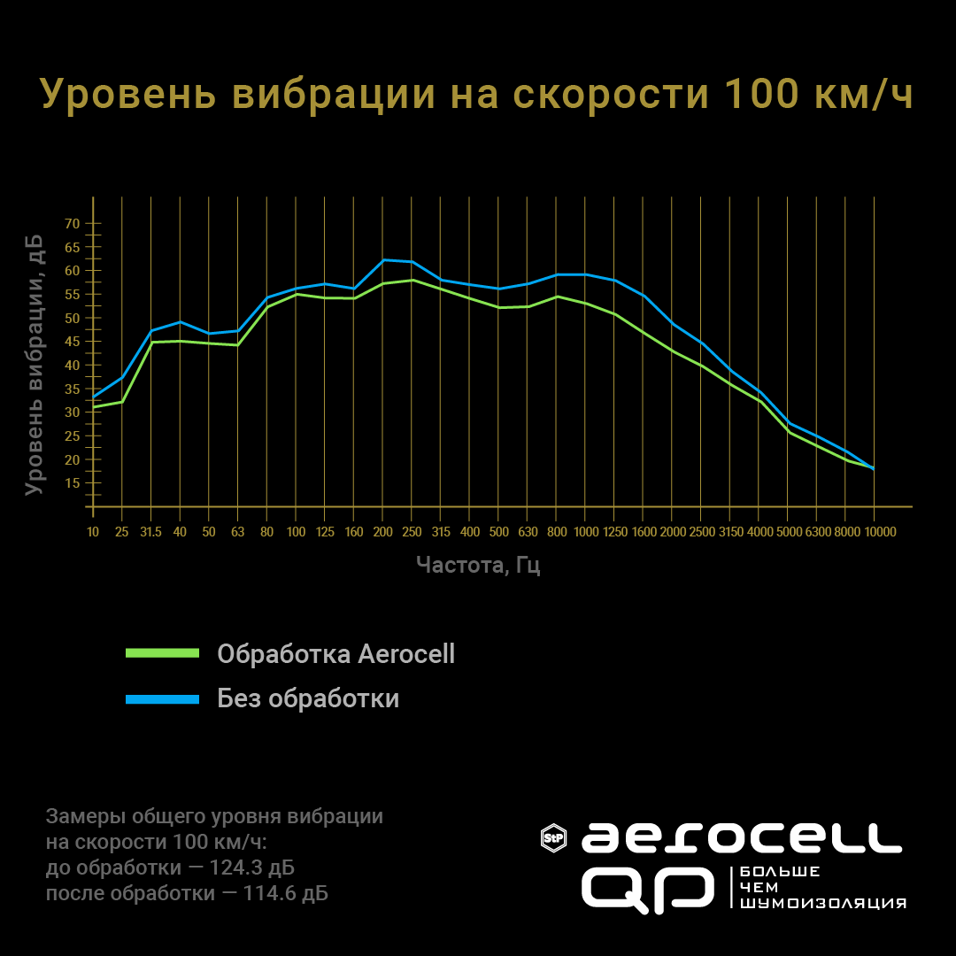 Aerocell QP – это безопасность | StP: звук и тишина | Дзен