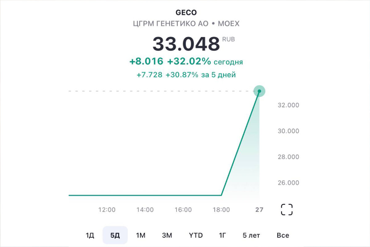 особенности человеческих популяций. генетико акции прогноз. инфографика синяя. генетико акции прогноз. Arnhem netherlands численность.