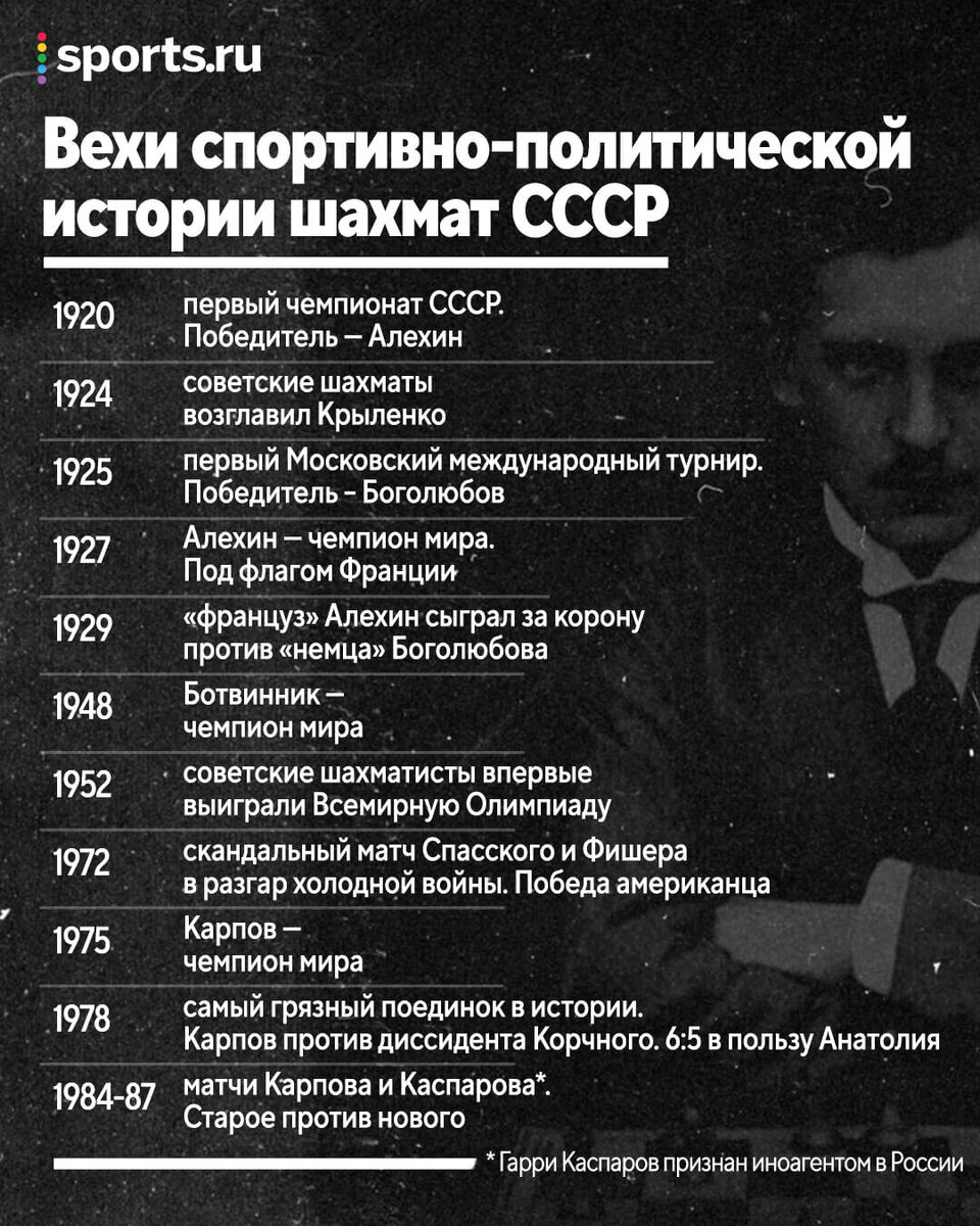 Расстрел, диссиденты и скандалы. Как и когда шахматы стали политическим  спортом в СССР | Sports.ru | Дзен