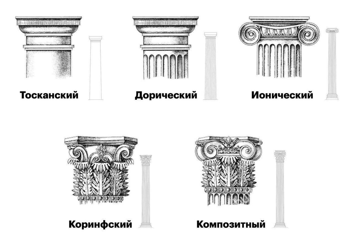 Капитель виды