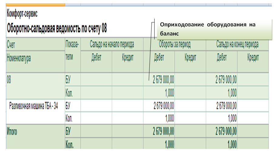 08 счет в балансе