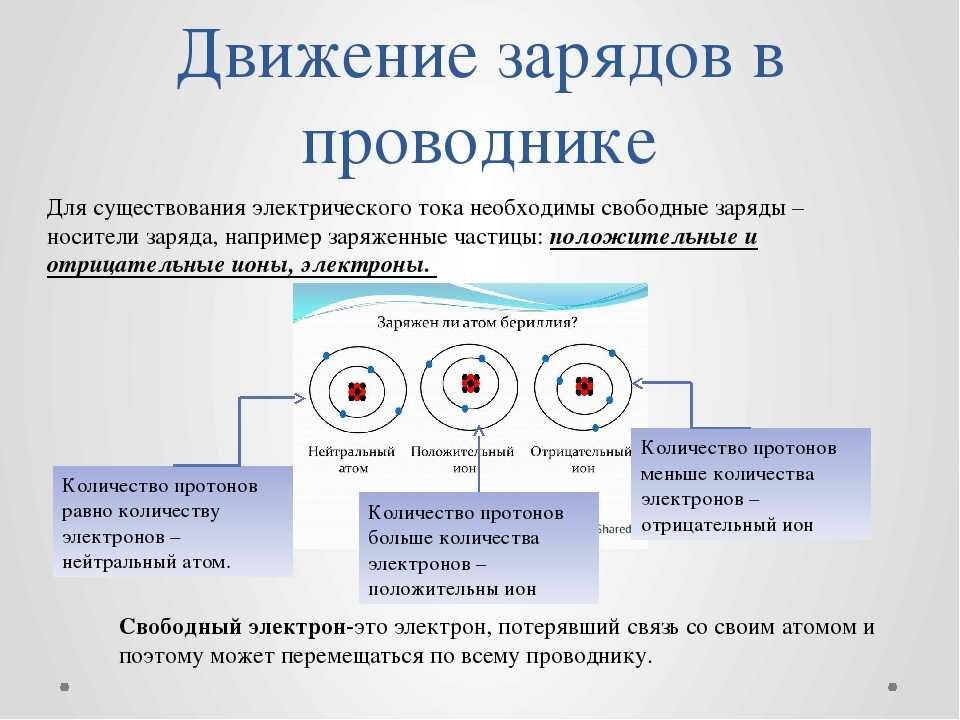 Носитель положительного заряда. Свободные носители электрических зарядов в проводниках. Свободные носители заряда в проводниках. Свободные заряды в проводниках. Носители электрического заряда в проводниках.